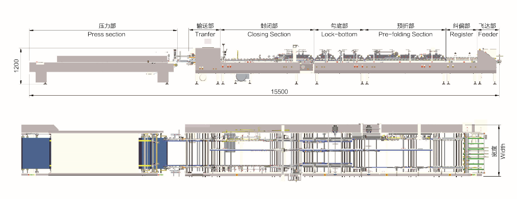 LL Series High Speed ​​Folder Gluer